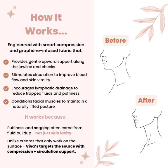 Viva's Face Sculpting Strap